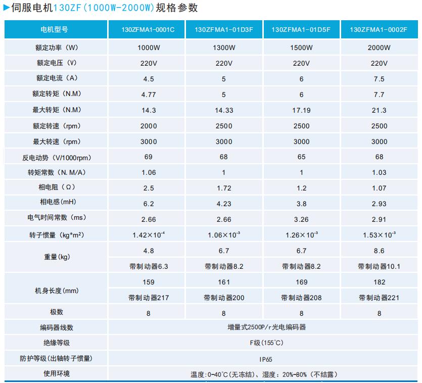 ZF130(600W-1200W)系列通用型伺服電機(jī)規(guī)格參數(shù).JPG