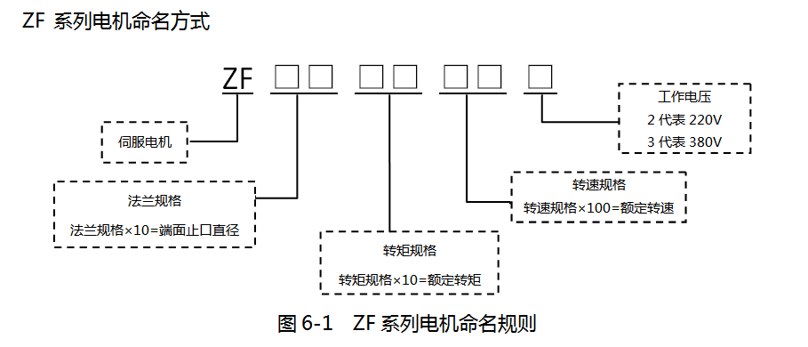 命名規(guī)則.png